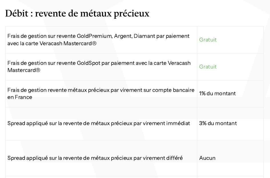 Extrait de la brochure officielle VeraCash : frais de revente par carte, virement immédiat et virement différé